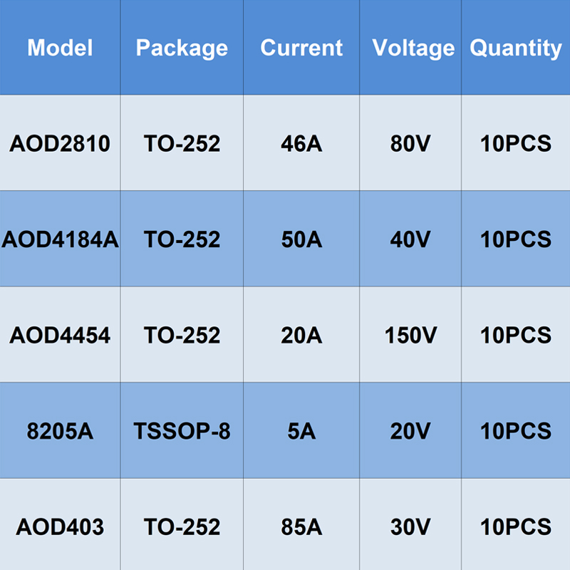 Original 10PCS TO-252 TSSOP-8  - Diy Electronics Youtube Channel のレビューと価格